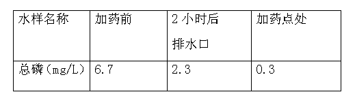 水樣檢測結(jié)果