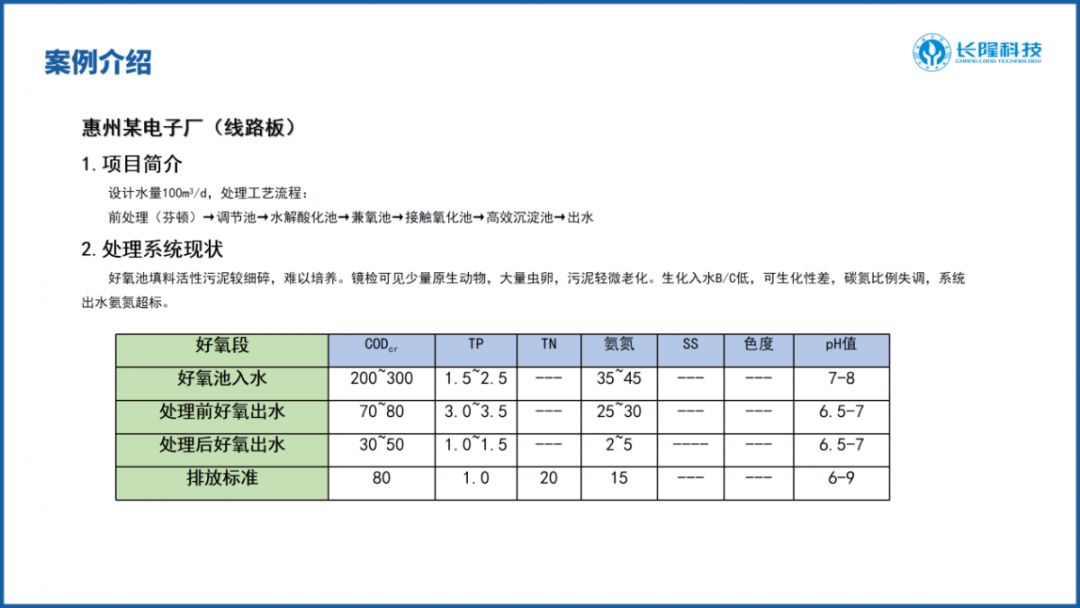 龍崗區(qū)污水處理工人培訓